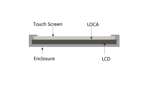 光学的に透明な樹脂（OCR）
