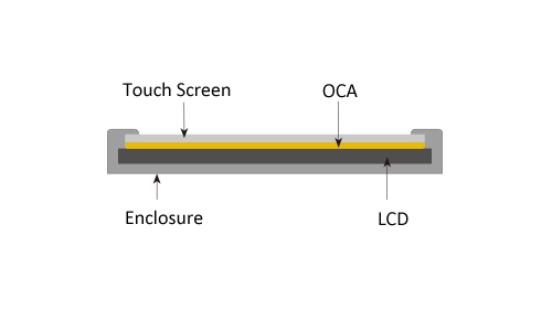光学的に透明な接着剤（OCA）