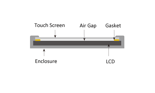 エアギャップボンディング