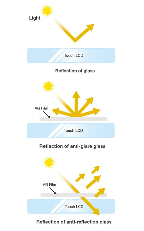 カバーガラスとコーティングオプション