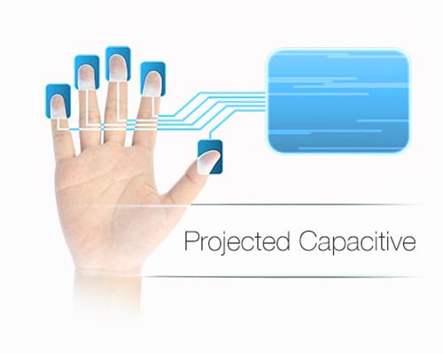 投影型静電容量式タッチスクリーン