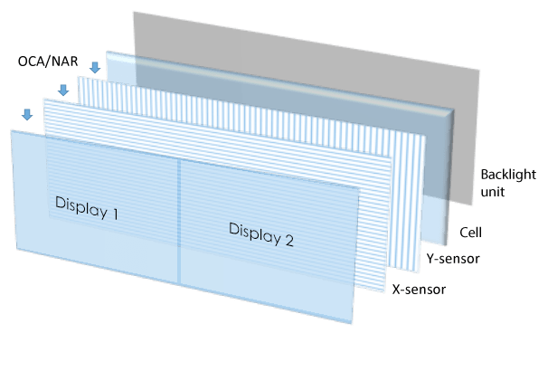 航空タッチディスプレイの統合